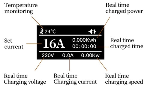 3-EVMOTIONS Gamma EVSE Type2 (3x16A) Borne de recharge mobile